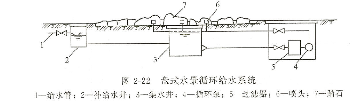 人工造景技術(shù) 人工造景技術(shù)